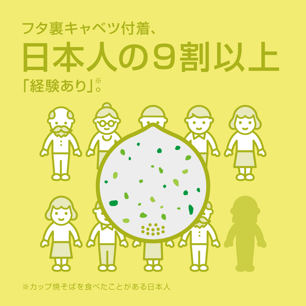 フタ裏キャベツ付着、日本人の9割以上「経験あり」。 ※ カップ焼そばを食べたことがある日本人